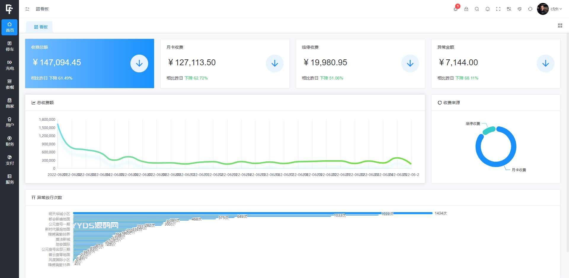 全开源智慧停车场微信小程序源码 | 智能停车系统源码 |