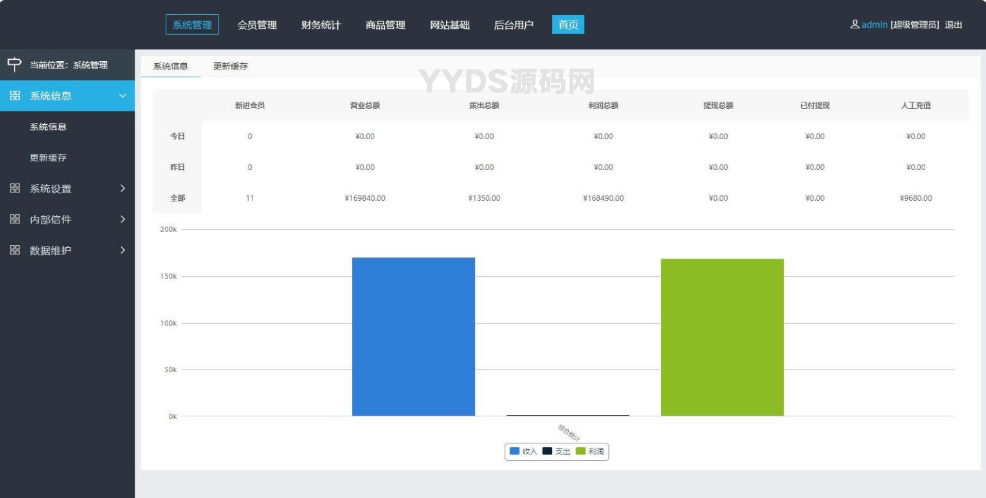 企业三级推广报单分销系统源码 会员注册管理系统