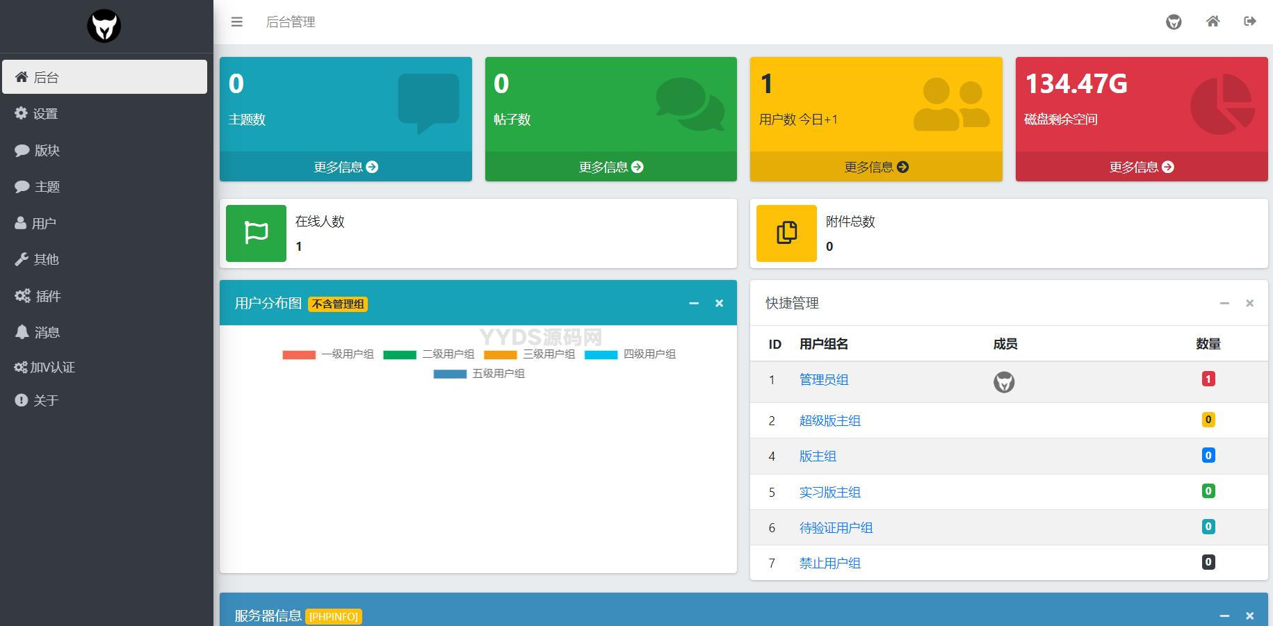 xiuno修罗论坛二开模板仿网盘资源社优化网站源码搭建 送全套插件