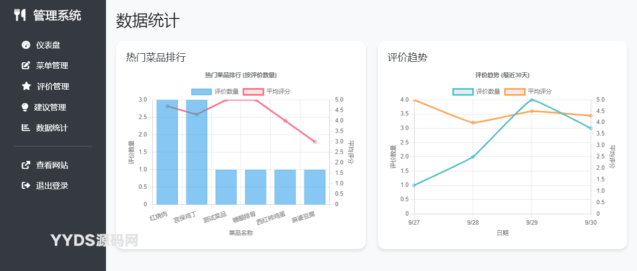 单位餐厅食谱菜单公示带评论系统