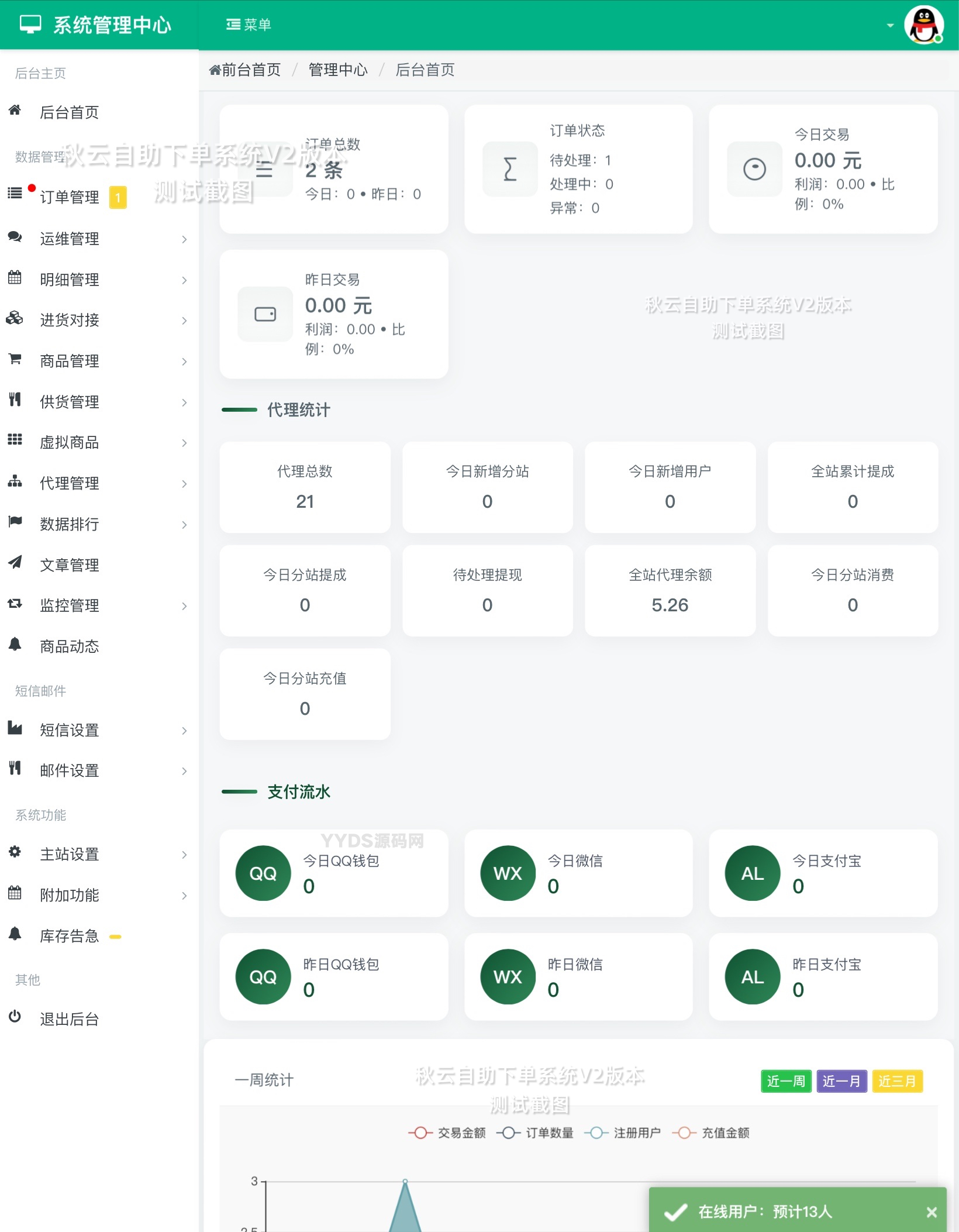 秋云自助下单系统最新版 V2 彩虹云商城二开美化