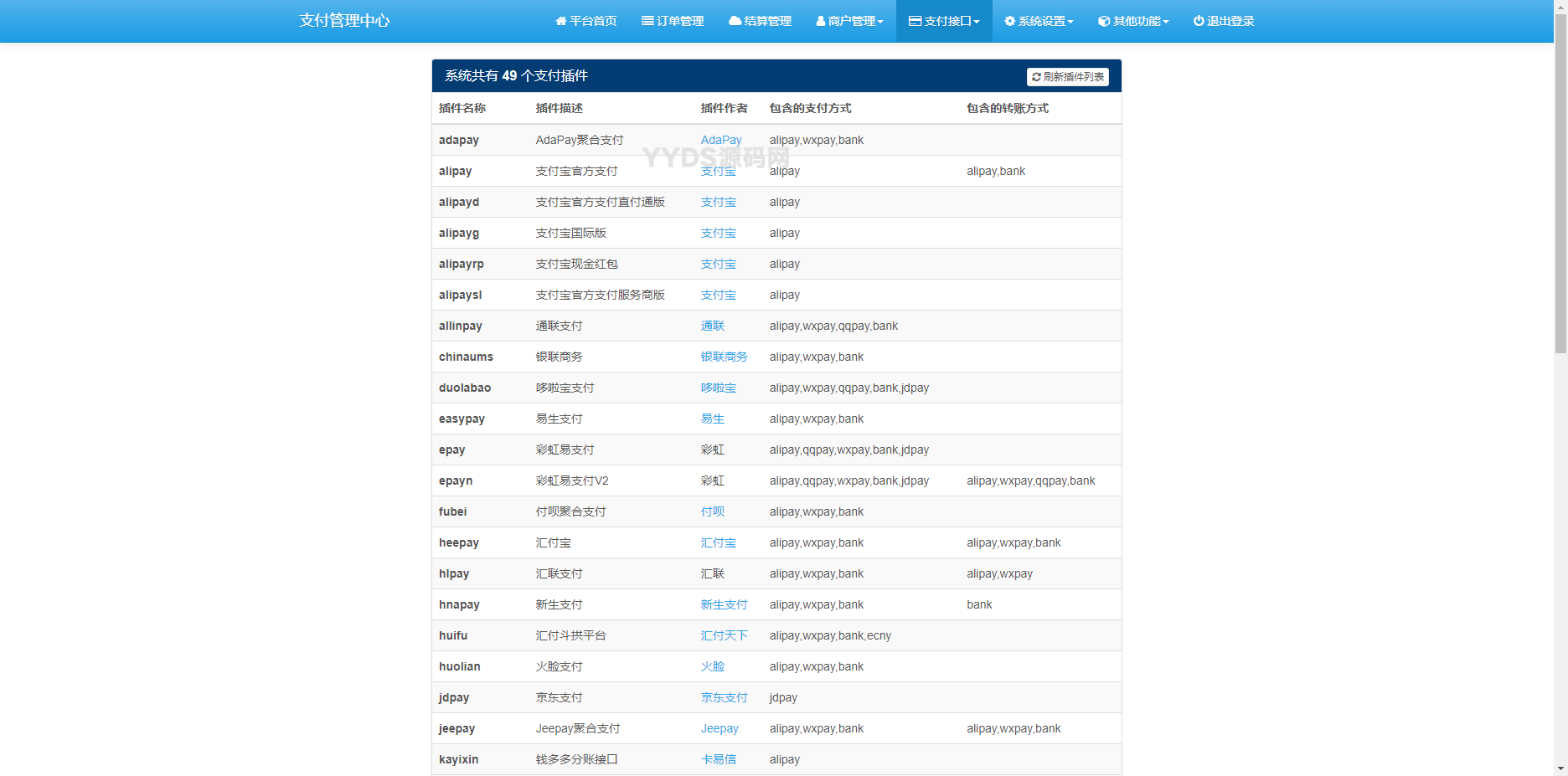 彩虹易支付源码25.3.14版 附更新包