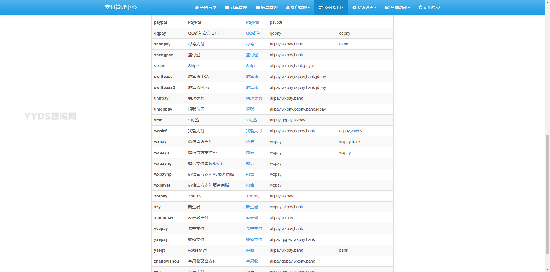 彩虹易支付源码25.3.14版 附更新包