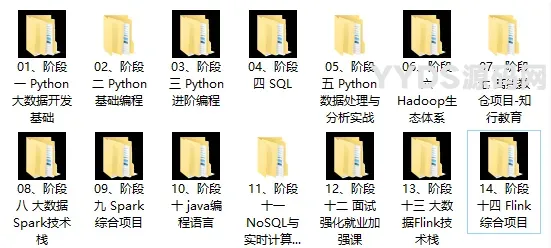 价值24980元！黑马Python+大数据年度钻石会员，14阶段完结无密