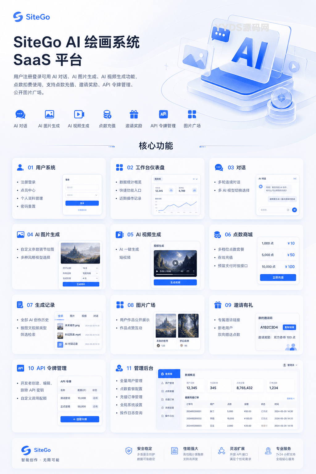 AI对话图片视频生成系统【公益版】