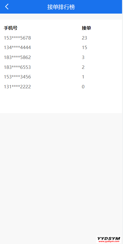 码帮/辅助注册/雏菊任务/微信辅助系统/任务平台