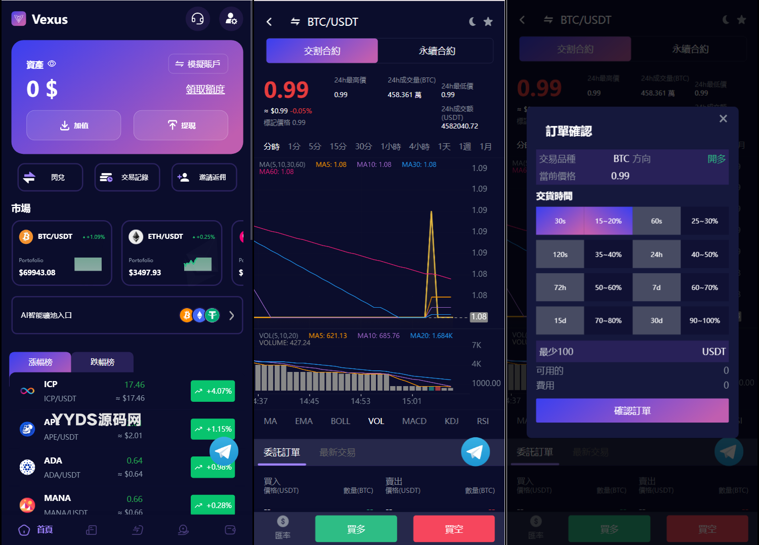 Vexus多语言虚拟货币交易所/java交易所源码/模拟账户+现货交易+永续合约+交割合约+基金理财+锁仓挖矿+质押贷款+闪兑