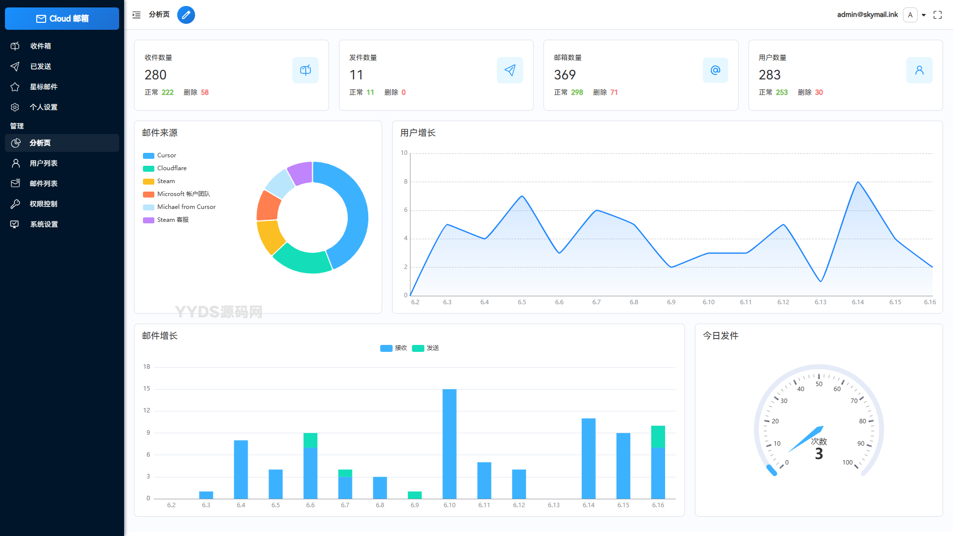 Email邮箱服务系统源码 支持邮件TG转发