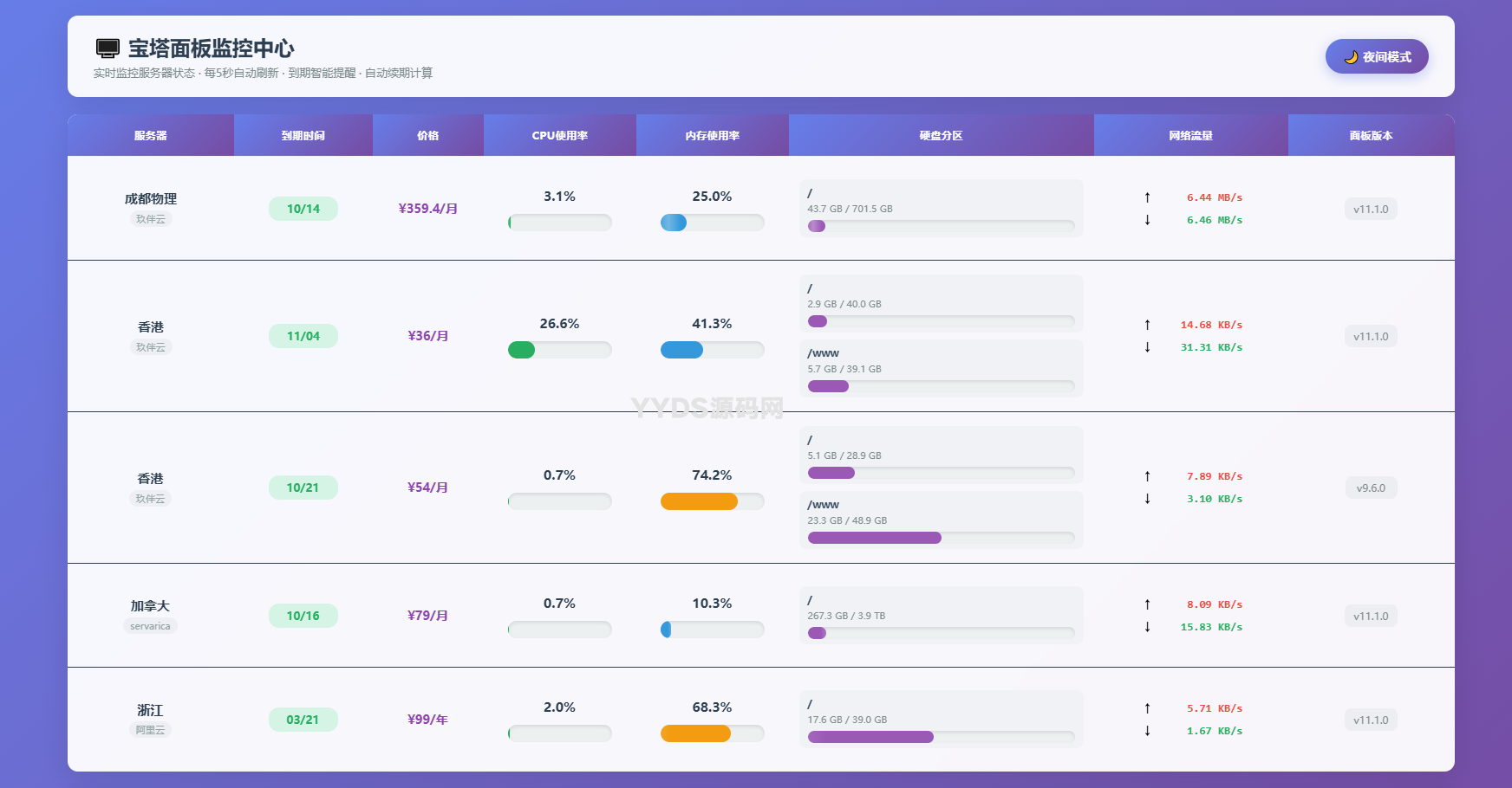 AI编写的一个服务器监控源码