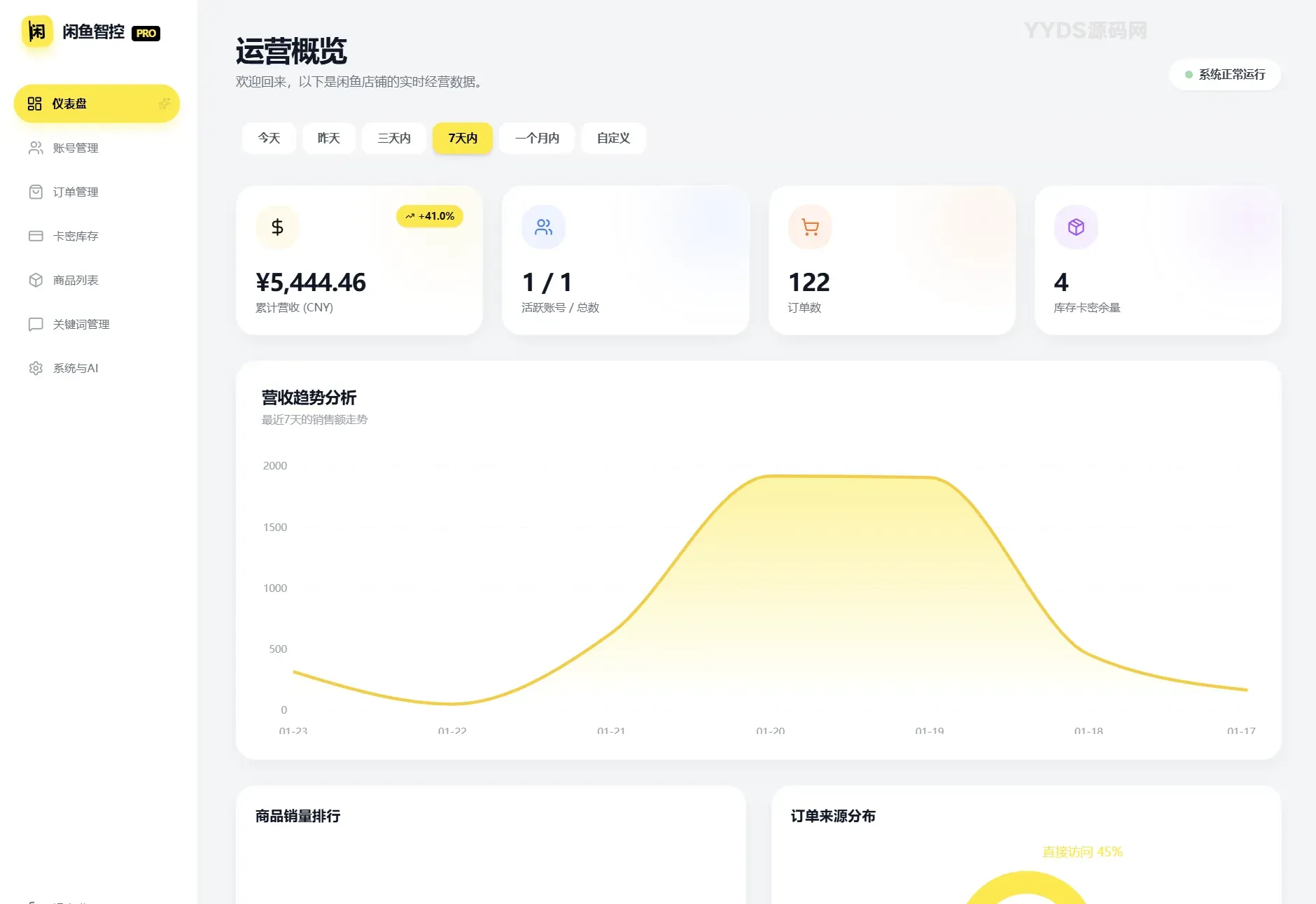 闲鱼自动发货系统/自动回复/闲鱼AI回复系统源码
